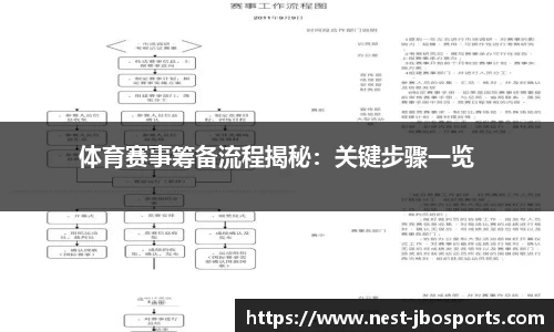 体育赛事筹备流程揭秘：关键步骤一览