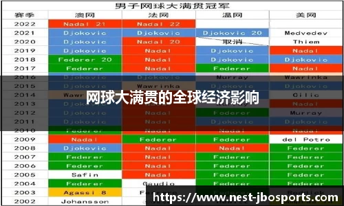 网球大满贯的全球经济影响