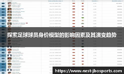 探索足球球员身价模型的影响因素及其演变趋势
